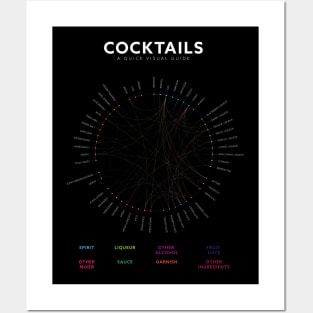 Cocktails Posters and Art